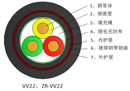 国标电线
