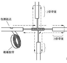 电线接头